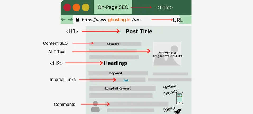 On Page SEO Optimization